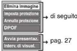 Elimina Immagine Imposta protezione Annulla protezione DPOF → di seguito Avvia presentaz. Interv. di visual. → pag. 27.