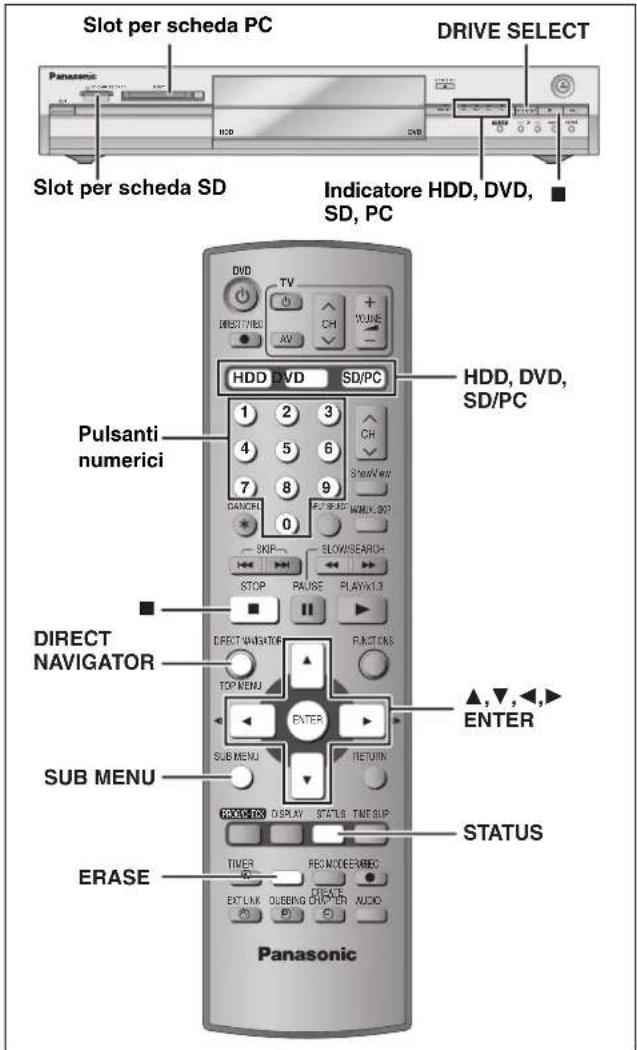 Slot per scheda PC DRIVE SELECT Slot per scheda SD Indicatore HDD, DVD, SD, PC Pulsanti numerici DVD TV DIRECT VIDEO HV HDD DVD SD/PC 1 2 3 4 5 6 7 8 9 DANCERI 0 SKIP SLOW/SEARCH STOP PAUSE PLAYX13 DIRECT NAVIGATOR TOP MENU ENTER SUB MENU TRETURN DISPLAY STATUS STATUS ERASE TIMER REG MODEBIEC CREATE OUT LAK QUEBIG DVD IEN AUDIO Panasonic