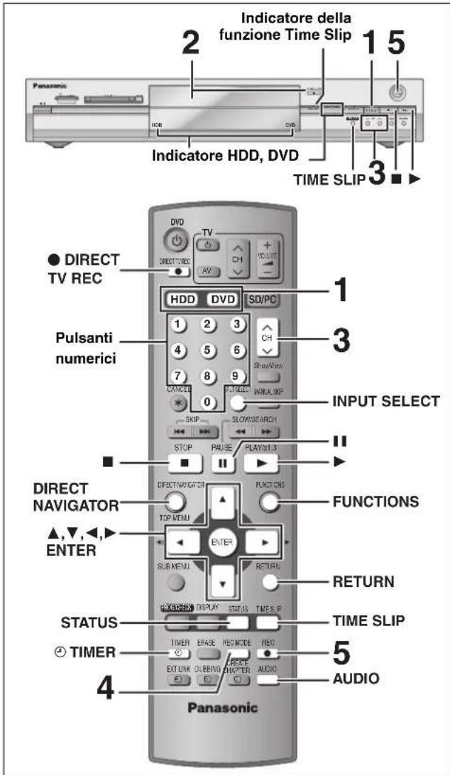 Indicatore della funzione Time Slip 2 15 Panasonic HDD SVD Indicatore HDD, DVD TIME SLIP 3 ▶ ● DIRECT TV REC DVD TV DIRECT VEC AV CH VOLIVE HD DVD SD/PC 1 Pulsanti numerici 1 2 3 4 5 6 7 8 9 CANCEL 0 INPUT SELECT SKIP SLOW/SEARCH STOP PAUSE PLAYX1.3 ■ DIRECT NAVIGATOR TOP MENU FUNCTIONS ▲,▼,▲,▲,▲,▲,▲,▲,▲,▲,▲,▲,▲,▲,▲,▲,▲,▲,▲,▲,▲,▲,▲,▲,▲,▲,▲,▲,▲,▲,▲,▲,▲,▲,▲,▲,▲,▲,▲,▲,▲,▲,▲,▲,▲,▲,▲,▲,▲,▲,▲,▲,▼,▼,▼,▼,▼,▼,▼,▼,▼,▼,▼,▼,▼,▼,▼,▼,▼,▼,▼,▼,▼,▼,▼,▼,▼,▼,▼,▼,▼,▼,▼,▼,▼,▼,▼,▼,▼,▼,▼,▼,▼,▼,▼,▼,▼,▼,▼,▼,▼,▼, SUB MENU RETURN GOOLEDOR DISPLAY STATUS TIME 6.P STATUS TIMER ERASE RED MODE REC RET UNK OLUBING AMP-TER AUDIO 4 Panasonic TIME SLIP 5 AUDIO