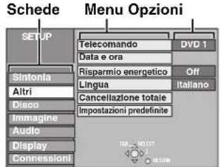 Schedule Menu Opzioni SETUP Telecomando DVD 1 Data e ora Sintonla Risparmio energetico Off Altri Lingua Italiano Disco Cancellazione totale Immagine Impostazioni predefinite Audio Display Connessioni