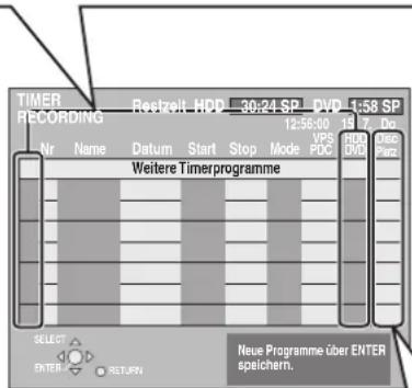 TIMER RECORDING Nr Name Datum Start Stop Mode VPS PDC DVD Weitere Timerprogramme SELECT ENTER RETURN Neue Programme über ENTER speichern.