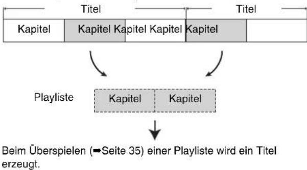 PANASONIC DMR-EH95 - Erstellen, Editieren und Wiedergeben von Playlisten - 2