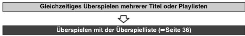 PANASONIC DMR-EH95 - ■ Überspielmodus - 2