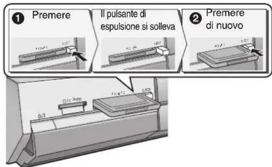 ① Premere Il pulsante di espulsione si solleva ② Premere di nuovo