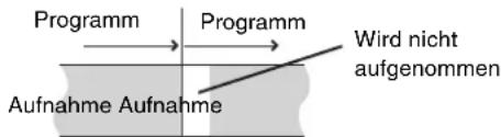 Programm Programm Wird nicht aufgenommen Aufnahme Aufnahme