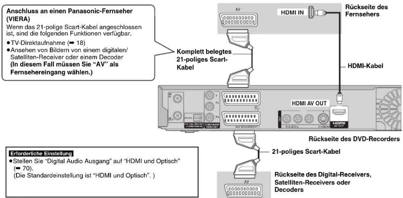 Anschluss an einen Panasonic-Fernseher (VIERA) Wenn das 21-polige Scart-Kabel angeschlossen ist, sind die folgenden Funktionen verfügbar. • TV-Direktaufnahme (→ 18) • Ansehen von Bildern von einem digitalen/Satelliten-Receiver oder einem Decoder (In diesem Fall müssen Sie "AV" als Fernsehereingang wählen.) Komplett belegtes 21-poliges Scart-Kabel Rückseite des Fernsehers HDMI-Kabel Erforderliche Einstellung • Stellen Sie "Digital Audio Ausgang" auf "HDMI und Optisch" (→ 70). (Die Standardeinstellung ist "HDMI und Optisch".) HDMI AV OUT 21-poliges Scart-Kabel Rückseite des DVD-Recorders Rückseite des Digital-Receivers, Satelliten-Receivers oder Decoders
