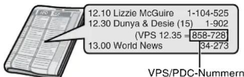 12.10 Lizzie McGuire 1-104-525 12.30 Dunya & Desie (15) 1-902 (VPS 12.35 = 858-728) 13.00 World News 34-273 VPS/PDC-Nummern