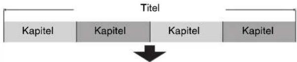 Titel Kapitel Kapitel Kapitel Kapitel