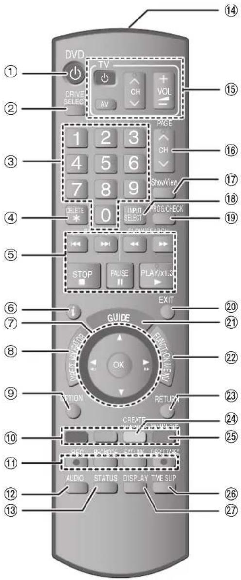 DVD DRIVE SELECT TV AV CH VOL PAGE 1 2 3 4 5 6 7 8 9 ShowView DELETE 0 INPUT PROG/CHECK SELECT STOP PAUSE PLAY/x1.3x EXIT GUIDE FUNCTION VIEW OK RETURN CREATE OPEN WORK/SHIP REC REC MODE EXT LINK DESEPT/REC AUDIO STATUS DISPLAY TIME SLIP ① ② ③ ④ ⑤ ⑥ ⑦ ⑧ ⑨ ⑩ ⑪ ⑫ ⑬ ⑭ ⑮ ⑯ ⑰ ⑱ ⑲ ⑳ ⑮ ㉑ ㉒ ㉓ ㉔ ㉕ ㉖ ㉗