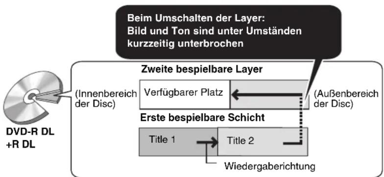 PANASONIC DMR-EH775 - Bei Wiedergabe einer DVD-R DL (Dual Layer, einseitig) und +R DL (Double Layer, einseitig) - 1