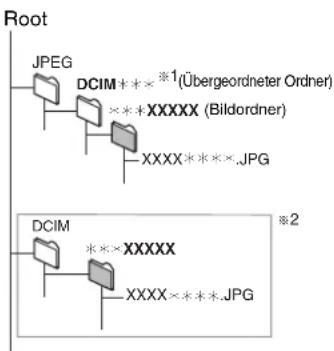 PANASONIC DMR-EH775 - RAM - 1