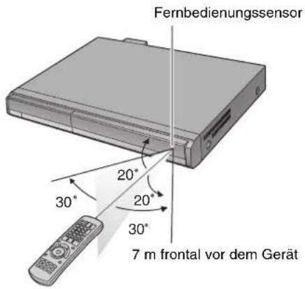 Fernbedienungssensor 20° 30° 20° 30° 7 m frontal vor dem Gerät