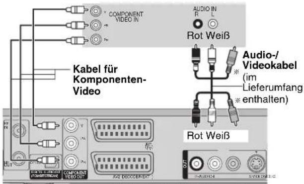COMPONENT VIDEO IN Kabel für Komponenten- Video Audio IN R L Rot Weiß Audio-/Videokabel (im Lieferumfang * enthalten) Rot Weiß