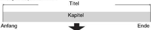 Titel Kapitel Anfang Ende