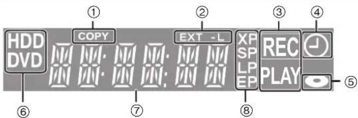 HDD DVD COPY EXT -L XP SP LP EP REC PLAY ① ② ③ ④ ⑤ ⑥ ⑦ ⑧