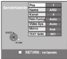 Sendertabelle Pos 1 Name ARD Kanal 4 Felm-Tuning Auto Video Sys. Auto Mono Aus TEXT Selle 301 RETURN: verlassen