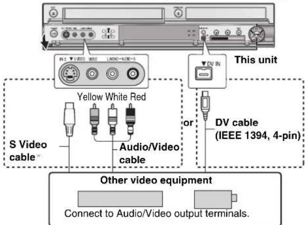 This unit Yellow White Red S Video cable or DV cable (IEEE 1394, 4-pin) Other video equipment Connect to Audio/Video output terminals.