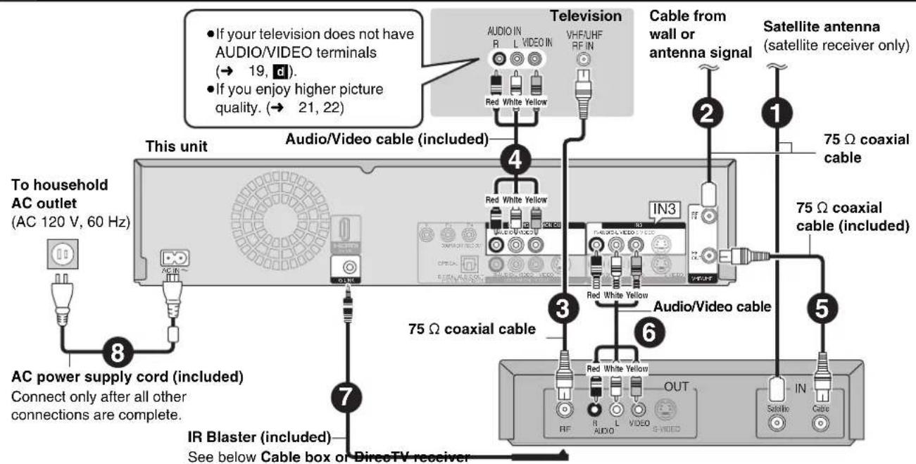 Television • If your television does not have AUDIO/VIDEO terminals (→ 19, d). • If you enjoy higher picture quality. (→ 21, 22) AudiO IN R L VIDEO IN VHFAHF RF IN Red White Yellow Cable from wall or antenna signal Satellite antenna (satellite receiver only) 4 This unit Audio/Video cable (included) 75 Ω coaxial cable To household AC outlet (AC 120 V, 60 Hz) AC AIR IN3 75 Ω coaxial cable (included) 75 Ω coaxial cable 3 Audio/Video cable 5 75 Ω coaxial cable 6 AC power supply cord (included) Connect only after all other connections are complete. IR Blaster (included) See below Cable box or DireoTV receiver