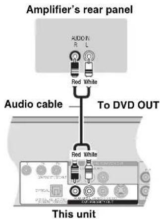 Amplifier's rear panel AUDIO R L Red While Audio cable To DVD OUT Red While This unit