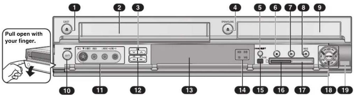 Pull open with your finger. 1 2 3 4 5 6 7 8 9 OPEN/CLOSE POWER RJ / TIDE - 1000 LWDC-400-1 G/T1 HCD DVD SD VAS HHD GBT WIN REC 10 11 12 13 14 15 16 17 18 19