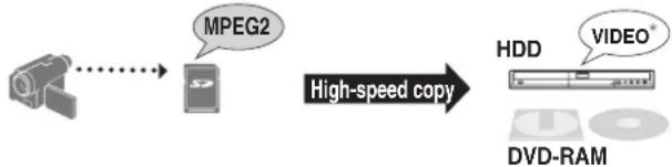 PANASONIC DMR-EH75 - Copying MPEG2 moving pictures from an SD card—Copy video (MPEG2) - 1