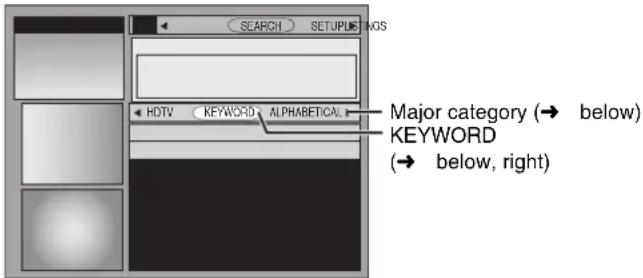 SEARCH SETUP MOS HDTV KEYWORD ALPHABETICAL Major category (→ below) KEYWORD (→ below, right)