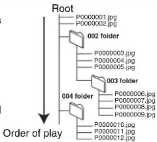 PANASONIC DMR-EH75 - Structures of still pictures - 1