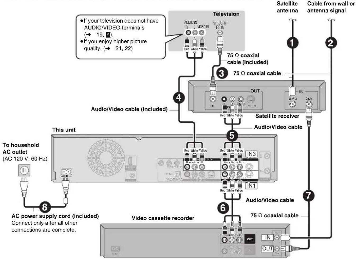 PANASONIC DMR-EH75 - Setting the IR Blaster - 4