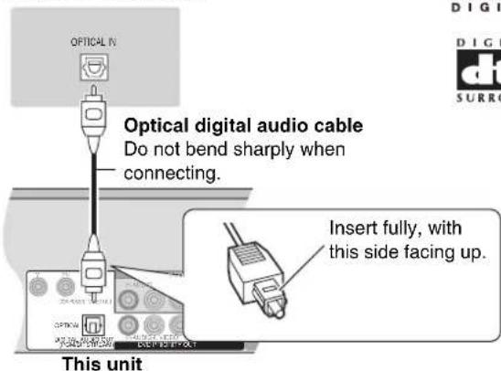 OPTICAL IV Optical digital audio cable Do not bend sharply when connecting. Insert fully, with this side facing up. This unit