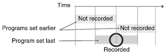 PANASONIC DMR-EH75 - ■ When there is a duplicate or overlapping program scheduled recording - 1