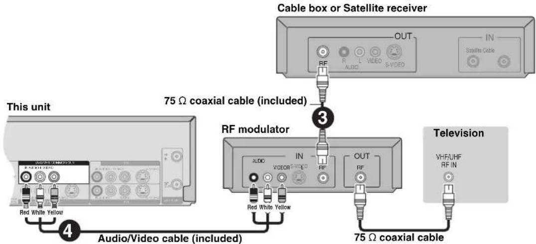 Cable box or Satellite receiver This unit 75 Ω coaxial cable (included) RF modulator Television 4 Audio/Video cable (included) 75 Ω coaxial cable 3 RF IN R L VIDEO S-VIDEO Audio VOCER AUDIO VOCER Red White Yellow Red White Yellow OUT IN Satellite Cable