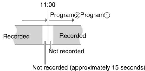 PANASONIC DMR-EH75 - Notes on scheduled recording - 1