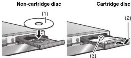 Non-cartridge disc (1) Cartridge disc (2) (3)