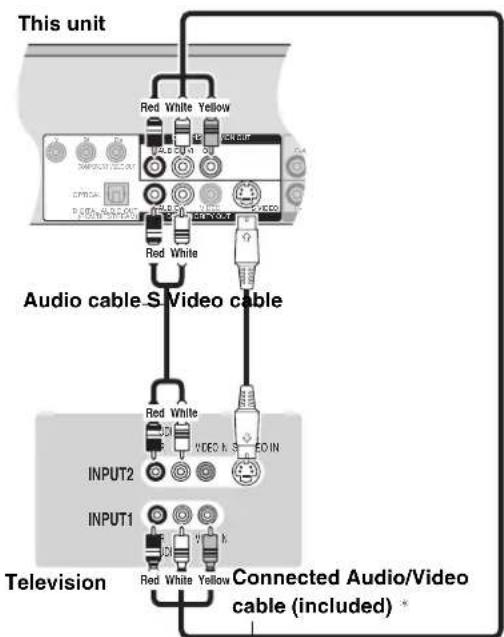 PANASONIC DMR-EH75 - Connecting to the S VIDEO IN terminal - 1
