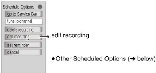 Schedule Options go to Service Bar tune to channel delete recording edit recording set reminder cancel edit recording •Other Scheduled Options (→ below)