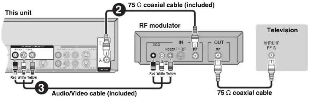This unit 2 75 Ω coaxial cable (included) RF modulator 3 Audio/Video cable (included) Television VHF/UHF RF IN 100Ω 100Ω 100Ω 100Ω 100Ω 100Ω 100Ω 100Ω 100Ω 100Ω 100Ω 100Ω 100Ω 100Ω 100Ω 100Ω 100Ω 100Ω 100Ω 100Ω 100G