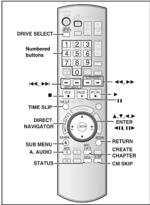 DRIVE SELECT Numbered buttons 1 2 3 4 5 6 7 8 9 CANCE 0 SLOW/SEARCH SKIP INDEX STOP PAUSE PLAY TIME SLIP TV GUIDE DIRECT NAVIGATOR ENTER SUB MENU AUDIO DISPLAY CREATE A, AUDIO B REC REC MODE STATUS CM SKIP CM SKIP ▲,▼,◄,► ENTER ◄◄, ►► RETURN CREATE CHAPTER CM SKIP