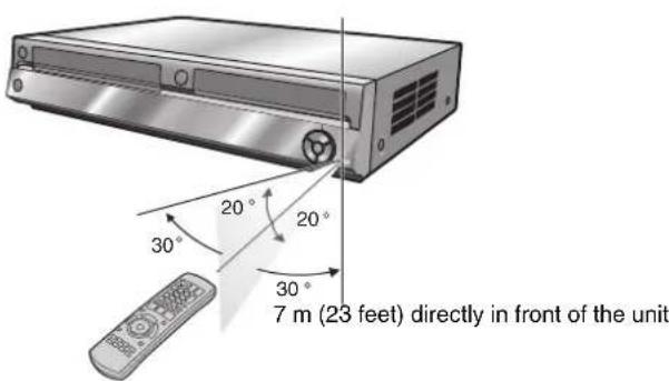 7 m (23 feet) directly in front of the unit 30° 20° 20° 30°