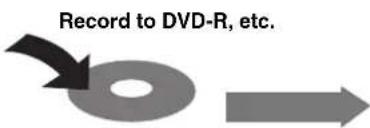 PANASONIC DMR-EH75 - Important notes for recording - 13