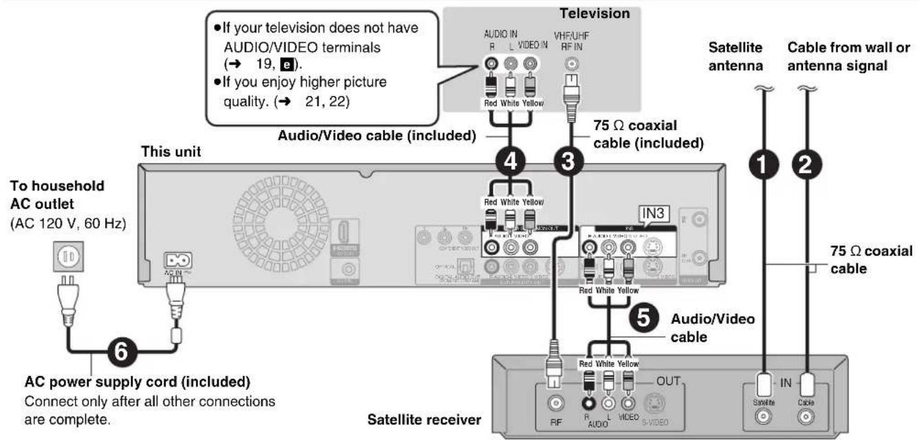 Television • If your television does not have AUDIO/VIDEO terminals (→ 19, 📋). • If you enjoy higher picture quality. (→ 21, 22) Audiou/Video cable (included) 4 3 75 Ω coaxial cable (included) Satellite antenna Cable from wall or antenna signal To household AC outlet (AC 120 V, 60 Hz) AC power supply cord (included) Connect only after all other connections are complete. 5 Audio/Video cable IN3 Red White Yellow RF R L VIDEO S-VIDEO OUT Satellite receiver IN Cable