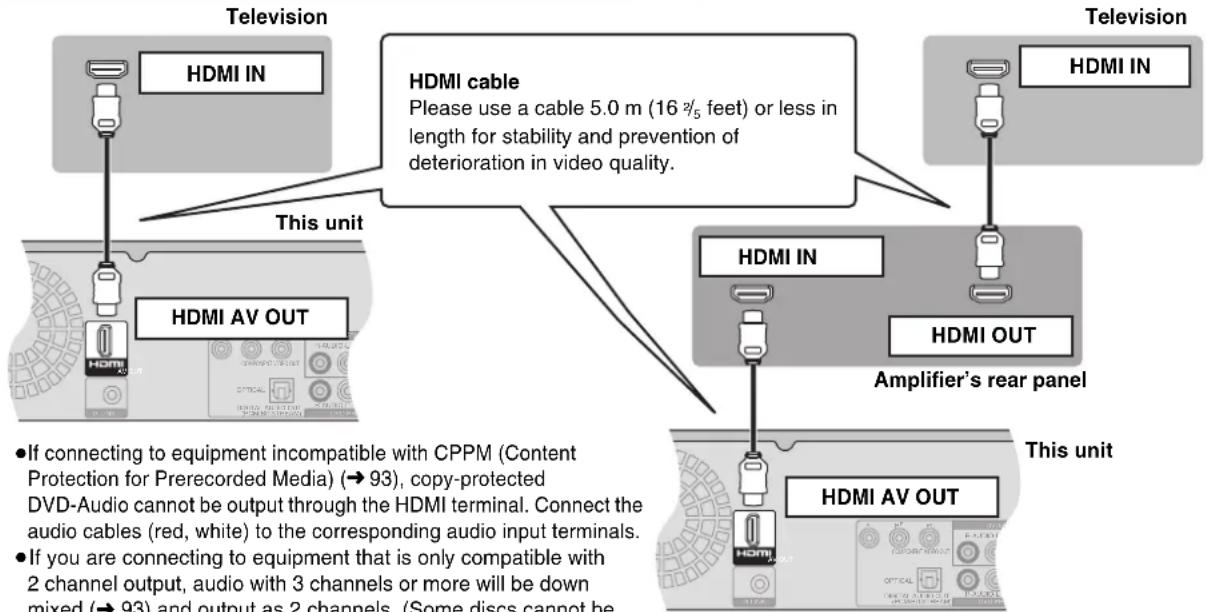 PANASONIC DMR-EH75 - Set the following: - 1