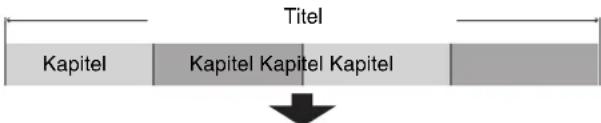 Titel Kapitel Kapitel Kapitel Kapitel