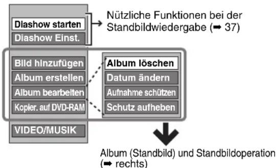 PANASONIC DMR-EH685 - ■ So bearbeiten Sie das Album (z.B.: HDD) - 1