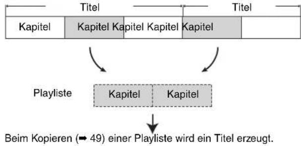 PANASONIC DMR-EH685 - Erstellen, Editieren und Wiedergeben von Playlisten - 1