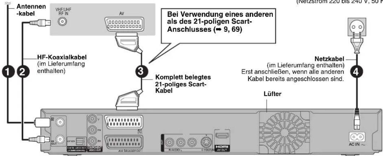 Antennen -kabel VHE/UHF RF IN AV HF-Koaxialkabel (im Lieferumfang enthalten) Bei Verwendung eines anderen als des 21-poligen Scart- Anschlusses (→ 9, 69) Komplett belegtes 21-poliges Scart- Kabel Netzkabel (im Lieferumfang enthalten) Erst anschließen, wenn alle anderen Kabel bereits angeschlossen sind. Lüfter AC IN ~