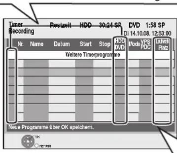 Timer Recording Restzeit HDD 30:24 SP DVD 1:58 SP Di 14.10.08. 12:53:00 Nr. Name Datum Start Stop HDD DVD Mod. VPS Louch PDC POC Platz Weitere Timeprogramme Neue Programme über OK speichem.