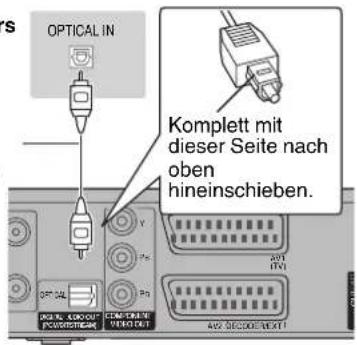 OPTICAL IN Komplett mit dieser Seite nach oben hineinschieben. OFFICIAL COMPOSITE PCW/STOCK/VEGET COMPOSITE VEREO OUT 40V 120V 40V 120V 40V 120V 40V 120V
