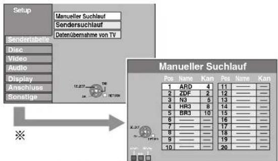 Setup Sendertabelle Disc Video Audio Display Anschluss Sonstige Manueller Suchlauf Sendersuchlauf Datenübernahme von TV Manueller Suchlauf Pos Name Kan Pos Name Kan 1 ARD 4 11 —— 2 ZDF 2 12 —— 3 N3 5 13 —— 4 HR3 8 14 —— 5 BR3 10 15 —— 6 —— 16 —— 7 —— 17 —— 8 —— 18 —— 9 —— 19 —— 10 —— 20 ——