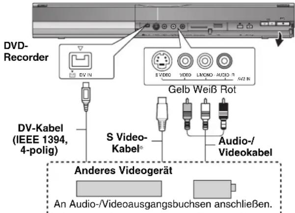 DVD-Recorder DV-IN S VIDEO VIDEO LVMODI AUDIO/R AU-IN Gelb Weiß Rot DV-Kabel (IEEE 1394, 4-polig) S Video- Kabel® Audio-/ Videokabel Anderes Videogerät An Audio-/Videoausgangsbuchsen anschließen.