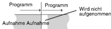 Programm Programm Wird nicht aufgenommen Aufnahme Aufnahme